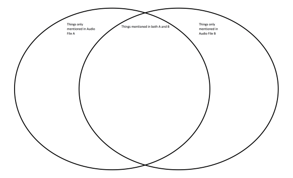Blank Venn Diagram.png